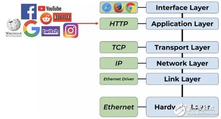 未來兩三年，公鏈與區塊鏈技術服務如何驅動DeFi的下一輪突破